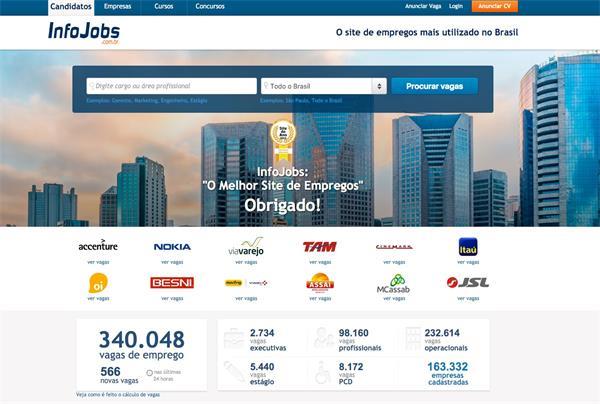 InfoJobs, the best Job Board in Brazil 2015 according to the users